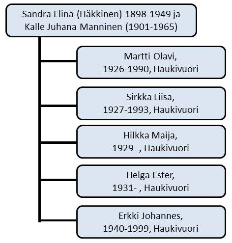 sukupuu4